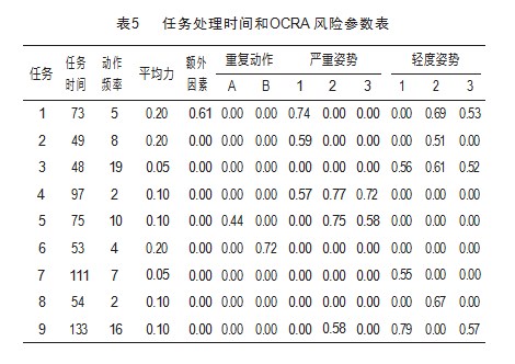 考虑人因风险的装配线平衡优化方法论文