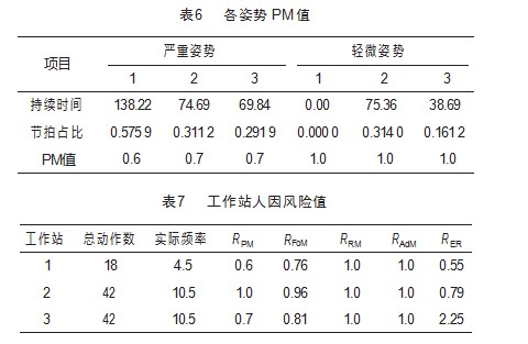 考虑人因风险的装配线平衡优化方法论文