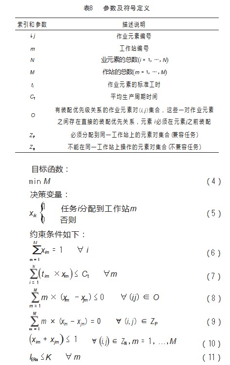 考虑人因风险的装配线平衡优化方法论文
