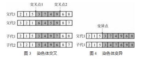 考虑人因风险的装配线平衡优化方法论文