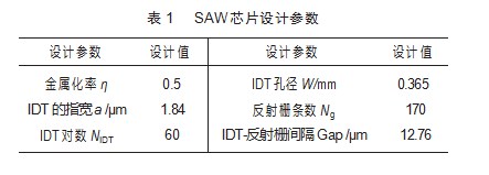 面向曲面应变监测的 SAW应变传感单元的设计论文