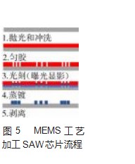 面向曲面应变监测的 SAW应变传感单元的设计论文