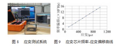 面向曲面应变监测的 SAW应变传感单元的设计论文