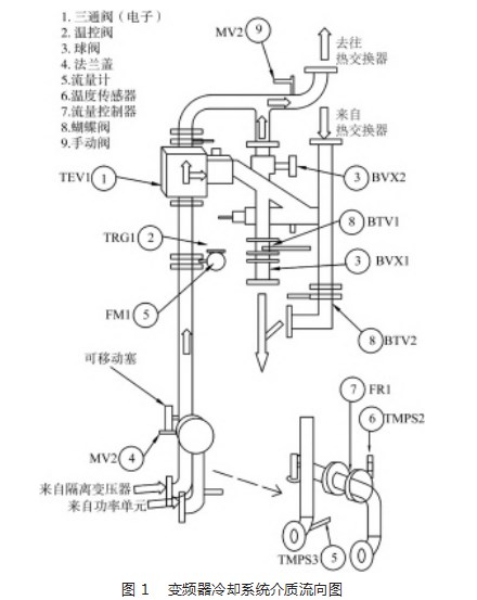 某核电主泵变频器冷却系统高温异常处置分析论文