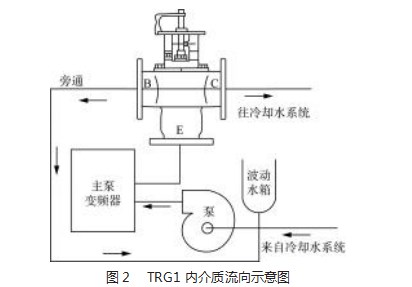 某核电主泵变频器冷却系统高温异常处置分析论文