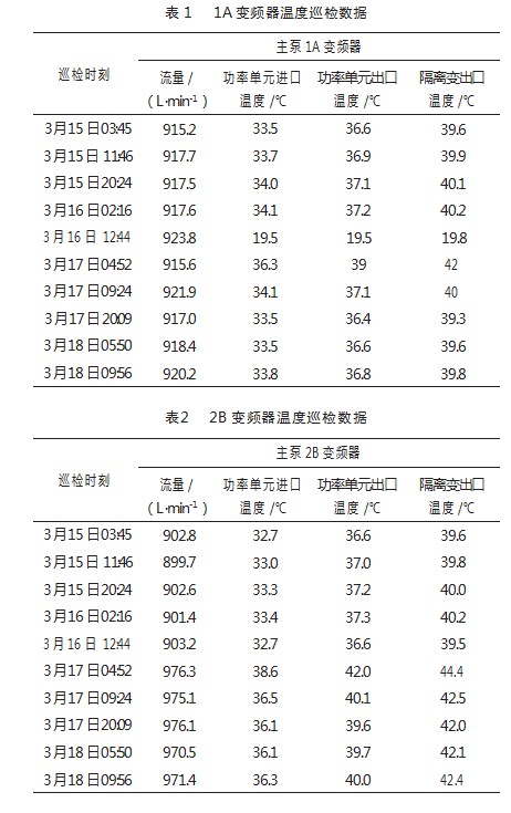 某核电主泵变频器冷却系统高温异常处置分析论文
