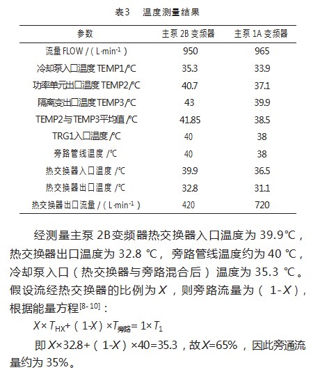 某核电主泵变频器冷却系统高温异常处置分析论文