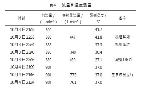 某核电主泵变频器冷却系统高温异常处置分析论文