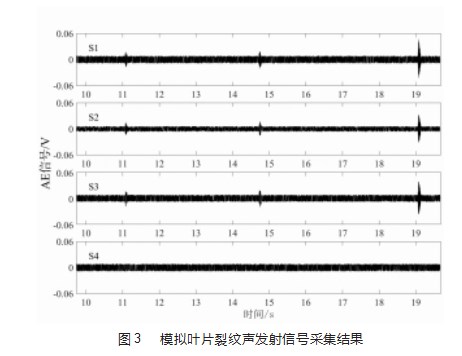 声发射技术在水轮机叶片裂纹监测和诊断中的应用论文