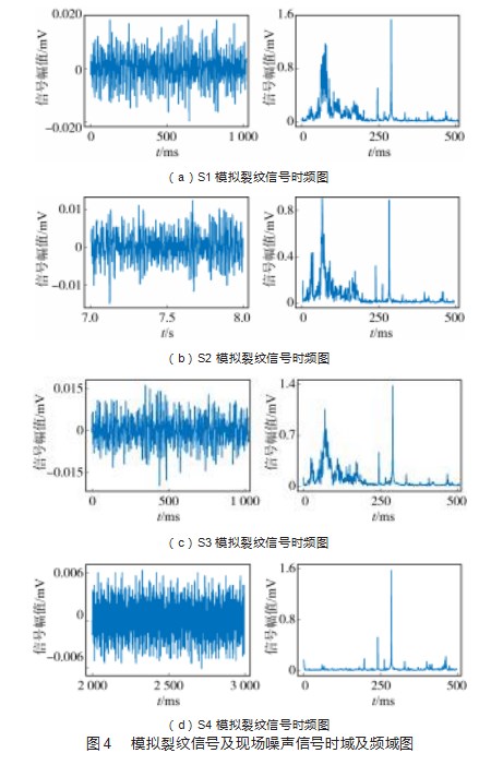 声发射技术在水轮机叶片裂纹监测和诊断中的应用论文