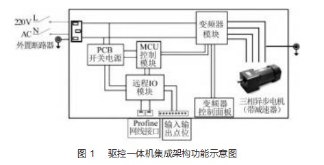 输送类驱控一体机及其运动控制系统设计论文