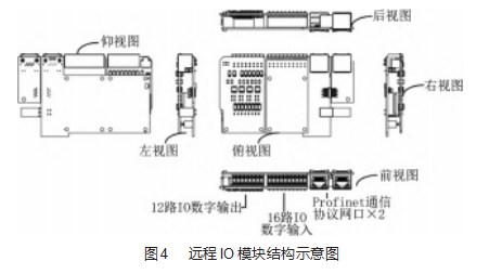 输送类驱控一体机及其运动控制系统设计论文