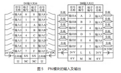 输送类驱控一体机及其运动控制系统设计论文