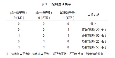 输送类驱控一体机及其运动控制系统设计论文