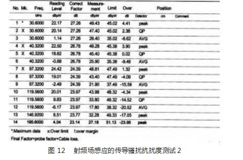 输送类驱控一体机及其运动控制系统设计论文