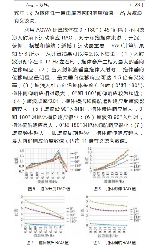 拖体水动力特性的流体力学分析论文