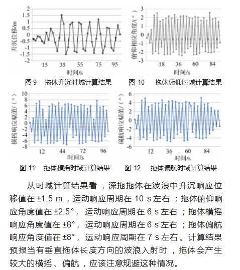 拖体水动力特性的流体力学分析论文