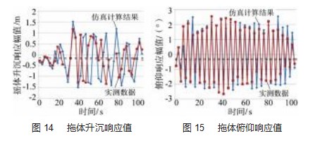 拖体水动力特性的流体力学分析论文