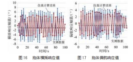 拖体水动力特性的流体力学分析论文