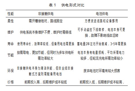 挖掘机智能装配车间关键工艺设备优化论文