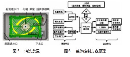 新型复合式蔬菜自动清洗设备的设计论文