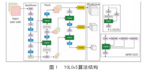 基于深度学习的驾驶员疲劳驾驶检测研究论文