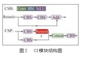 基于深度学习的驾驶员疲劳驾驶检测研究论文