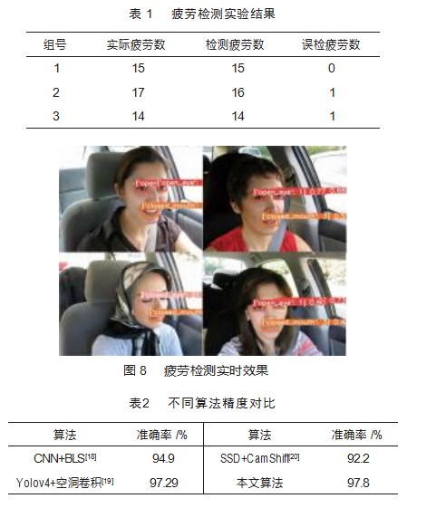 基于深度学习的驾驶员疲劳驾驶检测研究论文