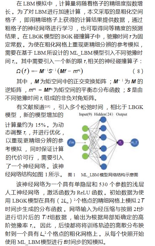 基于神经网络的格子玻尔兹曼算法论文