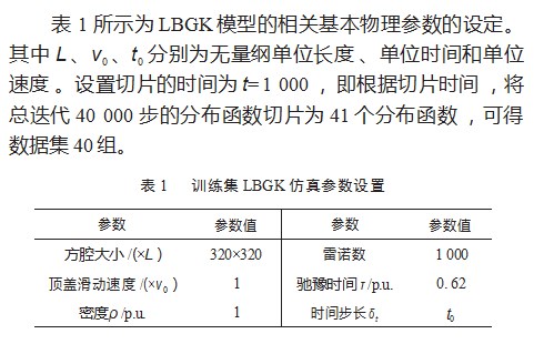基于神经网络的格子玻尔兹曼算法论文