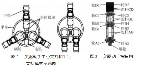 基于绳轮传动的多模式欠驱动机器人手设计论文