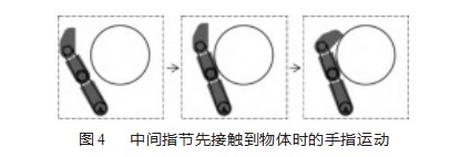 基于绳轮传动的多模式欠驱动机器人手设计论文