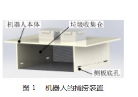 基于视觉引导的水面垃圾清理机器人设计论文
