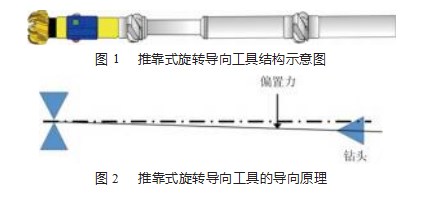 静态推靠式旋转导向系统偏置机构导向力仿真与分析论文