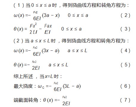 静态推靠式旋转导向系统偏置机构导向力仿真与分析论文