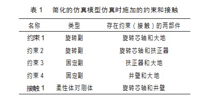 静态推靠式旋转导向系统偏置机构导向力仿真与分析论文
