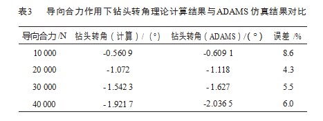 静态推靠式旋转导向系统偏置机构导向力仿真与分析论文
