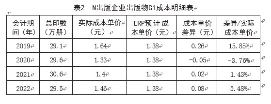 基于ERP系统的出版  企业成本管理现状分析