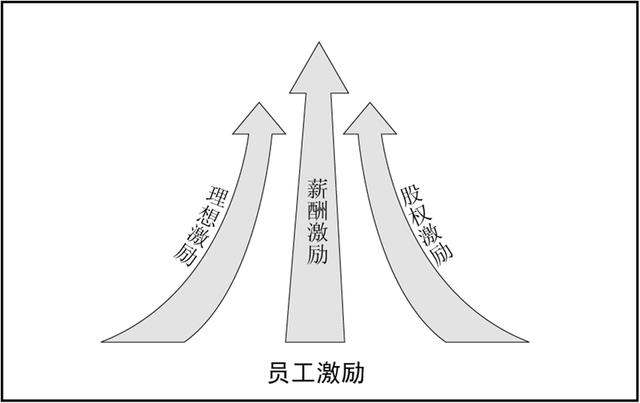 激励机制在事业单位人力资源管理的影响分析