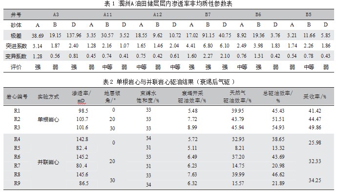 南海北部涠洲A油田储层非均质性对注气开发的影响分析