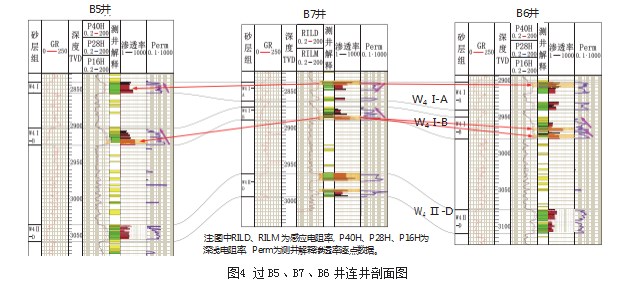 南海北部涠洲A油田储层非均质性对注气开发的影响分析