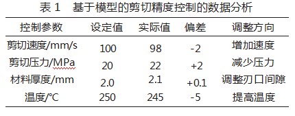 热轧飞剪剪切精度控制研究