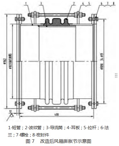 烧结机漏风治理技术与应用研究