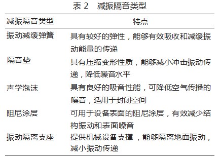 烧结机械设备运行过程中常见问题分析与解决