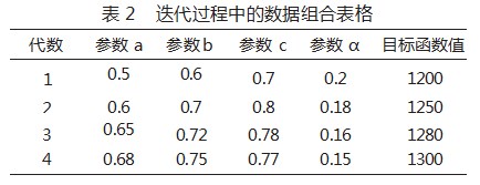 烧结终点控制系统的智能化设计与优化