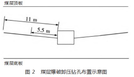 深部矿井冲击地压防控技术研究