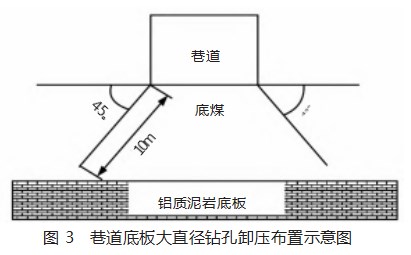 深部矿井冲击地压防控技术研究