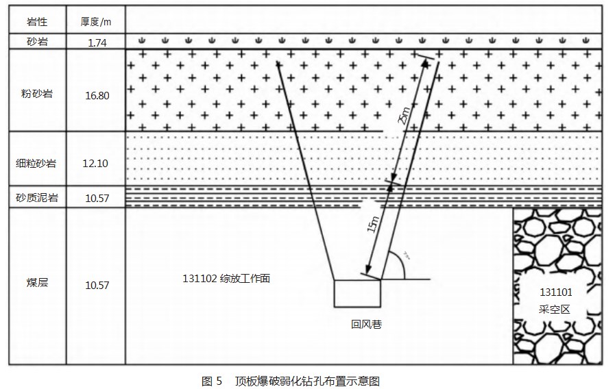 深部矿井冲击地压防控技术研究
