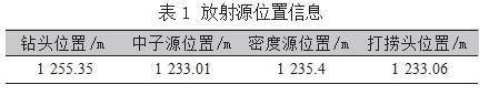 随钻测井ADN放射源应用及打捞方法分析
