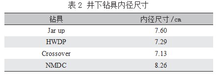 随钻测井ADN放射源应用及打捞方法分析